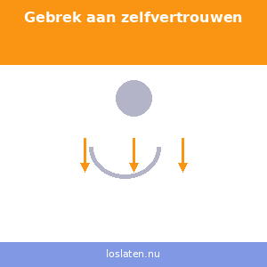 Gebrek aan zelfvertrouwen, een negatief zelfbeeld en minderwaardigheidscomplex