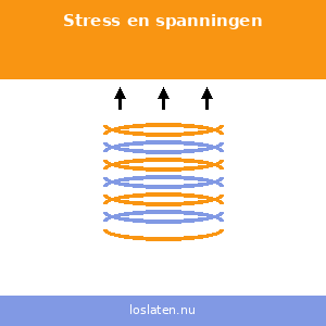 Stress en spanningen